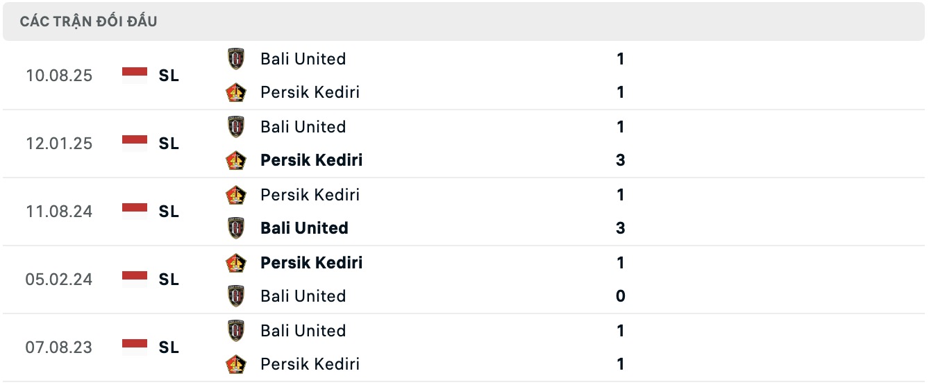 Nhận định, soi kèo Persik Kediri vs Bali United, 15h30 ngày 30/1: Tiếp tục bất bại - Ảnh 3