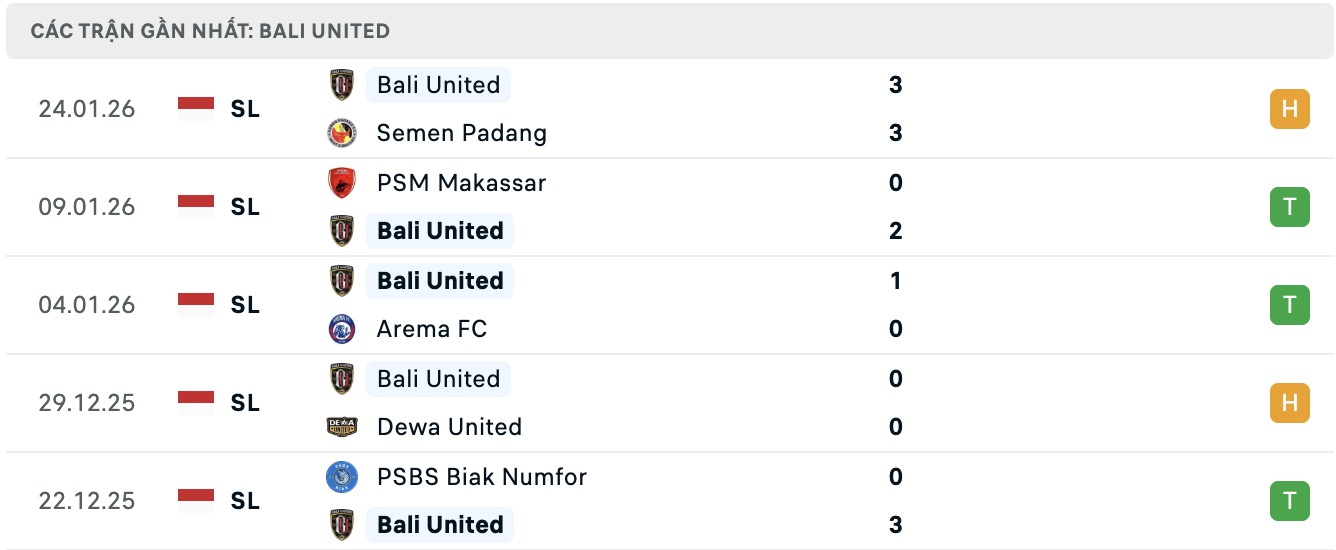 Nhận định, soi kèo Persik Kediri vs Bali United, 15h30 ngày 30/1: Tiếp tục bất bại - Ảnh 4