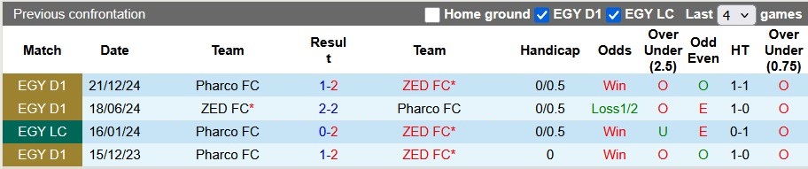 Nhận định, soi kèo Pharco vs ZED, 22h00 ngày 30/1: Phong độ trái ngược - Ảnh 3
