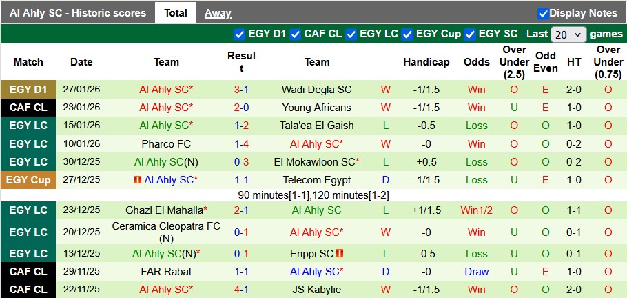 Nhận định, soi kèo Young Africans vs Al Ahly, 23h00 ngày 30/1: Khẳng định đẳng cấp - Ảnh 2