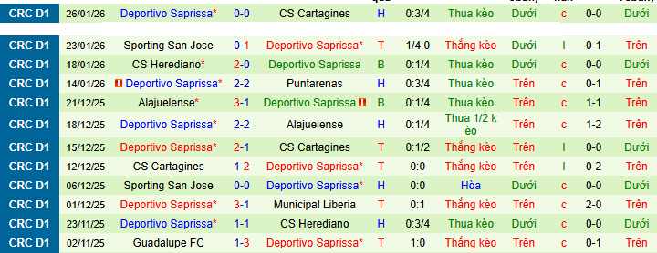 Nhận định, soiNhận định, soi kèo Perez Zeledon vs Deportivo Saprissa kèo Perez Zeledon vs Deportivo Saprissa - Ảnh 2