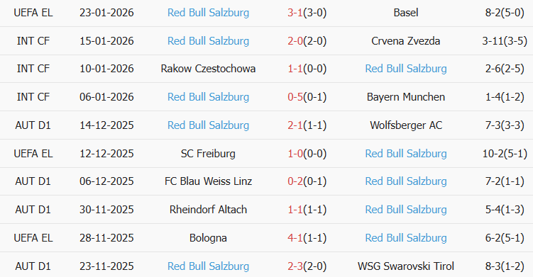 Soi kèo góc Aston Villa vs Salzburg, 03h00 ngày 30/01 - Ảnh 2