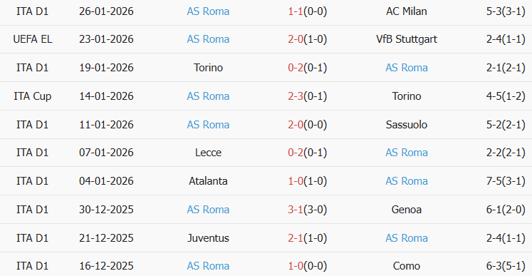 Soi kèo góc Panathinaikos vs AS Roma, 03h00 ngày 30/01 - Ảnh 2