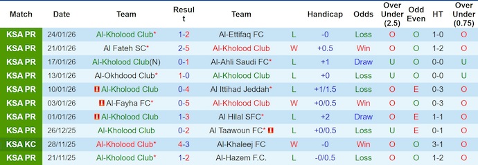 Nhận định, soi kèo Al-Kholood vs Al Nassr, 0h30 ngày 31/1: Không dễ - Ảnh 2