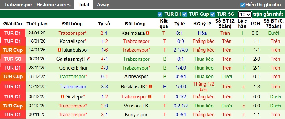 Nhận định, soi kèo Antalyaspor vs Trabzonspor, 00h00 ngày 31/01: Thắng vì vị trí thứ 2 - Ảnh 3