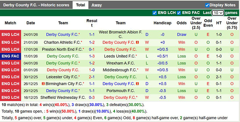 Nhận định, soi kèo Bristol City vs Derby County, 3h ngày 31/1: Mục tiêu lên hạng - Ảnh 3