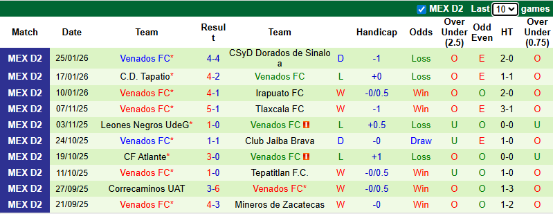 Nhận định, soi kèo CA La Paz vs Venados, 10h00 ngày 31/1: Tưng bừng - Ảnh 3