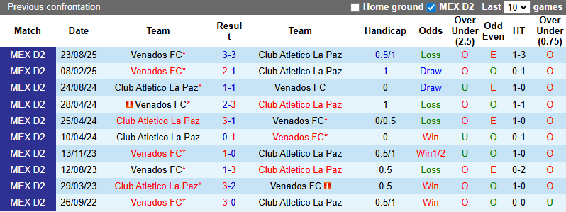 Nhận định, soi kèo CA La Paz vs Venados, 10h00 ngày 31/1: Tưng bừng - Ảnh 4