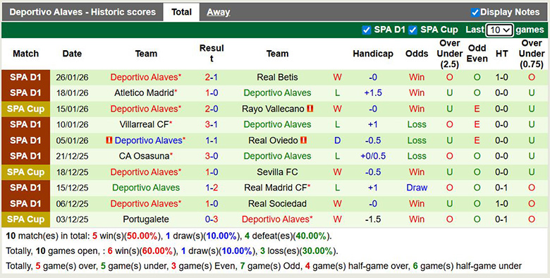 Nhận định, soi kèo Espanyol vs Alaves, 3h ngày 31/1: 1 là đủ - Ảnh 3