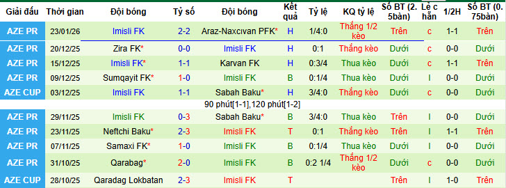 Nhận định, soi kèo Gabala vs Imisli, 20h00 ngày 30/1: Hồi sinh mạnh mẽ - Ảnh 3