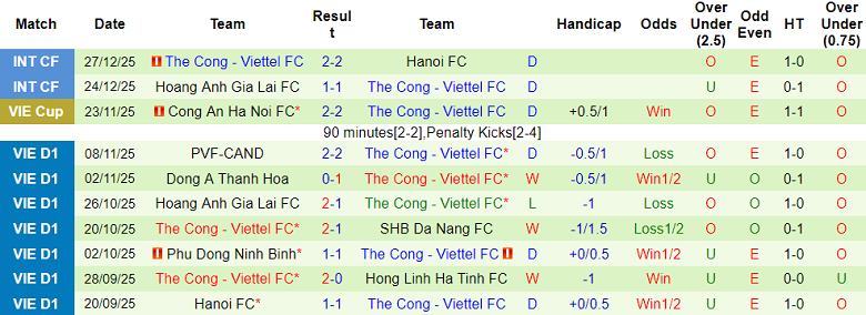 Nhận định, soi kèo Hải Phòng vs Thể Công Viettel, 18h00 ngày 31/1: Khó thắng - Ảnh 2