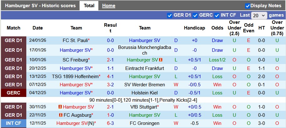 Nhận định, soi kèo Hamburger vs Bayern Munich, 0h30 ngày 1/2: Không thể cưỡng lại - Ảnh 1