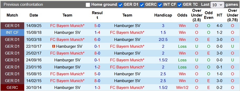 Nhận định, soi kèo Hamburger vs Bayern Munich, 0h30 ngày 1/2: Không thể cưỡng lại - Ảnh 3