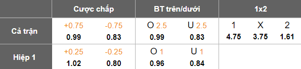 Nhận định, soi kèo Karvan vs Sumqayit, 17h30 ngày 30/1: Thua tiếp - Ảnh 5