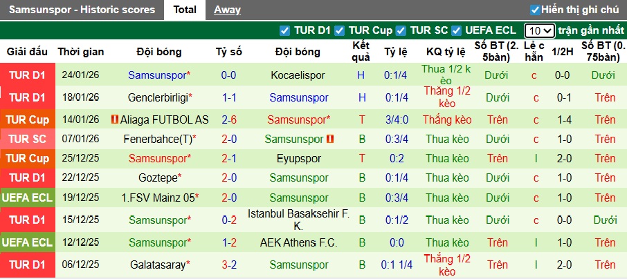 Nhận định, soi kèo Kasimpasa vs Samsunspor, 00h00 ngày 31/01: Sân nhà mất thiêng - Ảnh 3