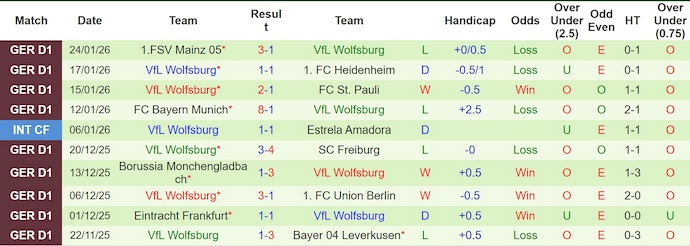 Nhận định, soi kèo Koln vs Wolfsburg, 2h30 ngày 31/1: Lấy lại niềm tin - Ảnh 3