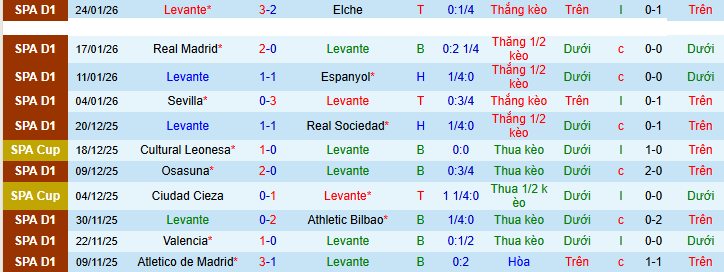 Nhận định, soi kèo Levante vs Atletico Madrid - Ảnh 2