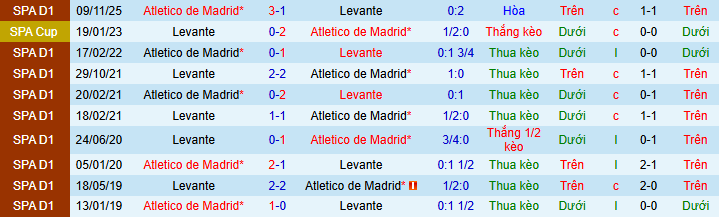 Nhận định, soi kèo Levante vs Atletico Madrid - Ảnh 4