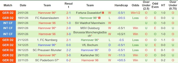 Nhận định, soi kèo Magdeburg vs Hannover, 0h30 ngày 31/1: Điểm tựa sân nhà - Ảnh 3