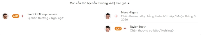 Nhận định, soi kèo NAC Breda vs Twente, 2h00 ngày 31/1: Gian nan trụ hạng - Ảnh 6