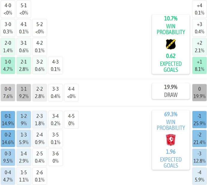 Nhận định, soi kèo NAC Breda vs Twente, 2h00 ngày 31/1: Gian nan trụ hạng - Ảnh 8