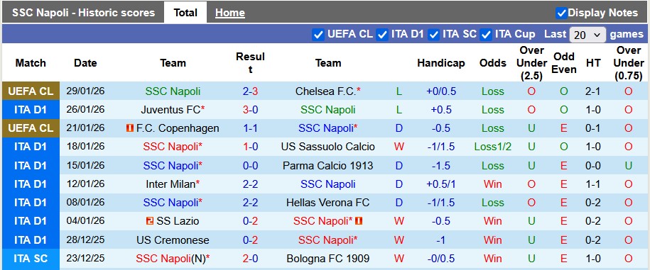 Nhận định, soi kèo Napoli vs Fiorentina, 0h00 ngày 1/2: Nhà vua gục ngã - Ảnh 1