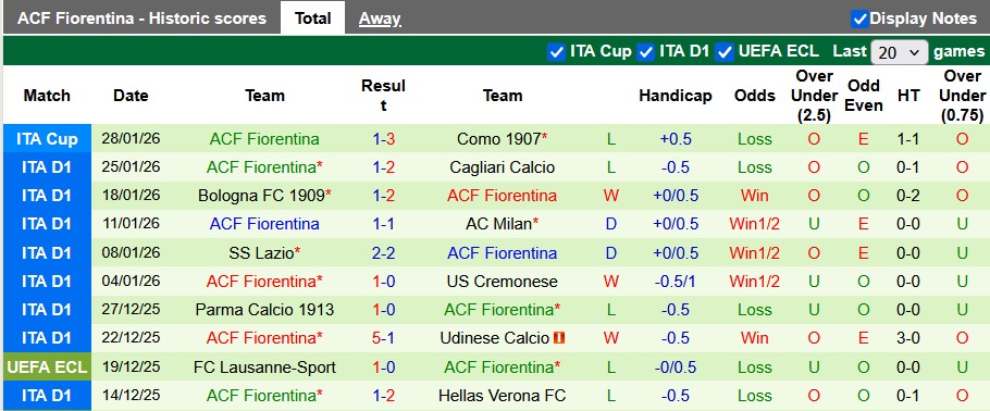 Nhận định, soi kèo Napoli vs Fiorentina, 0h00 ngày 1/2: Nhà vua gục ngã - Ảnh 2