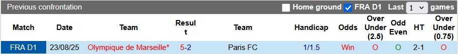 Nhận định, soi kèo Paris FC vs Marseille, 23h00 ngày 31/1: Chênh lệch đẳng cấp - Ảnh 3