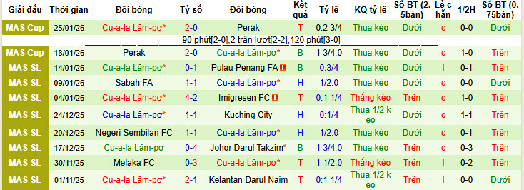 Nhận định, soi kèo PDRM FA vs Kuala Lumpur City, 20h00 ngày 30/1: Đẳng cấp chênh lệch - Ảnh 3