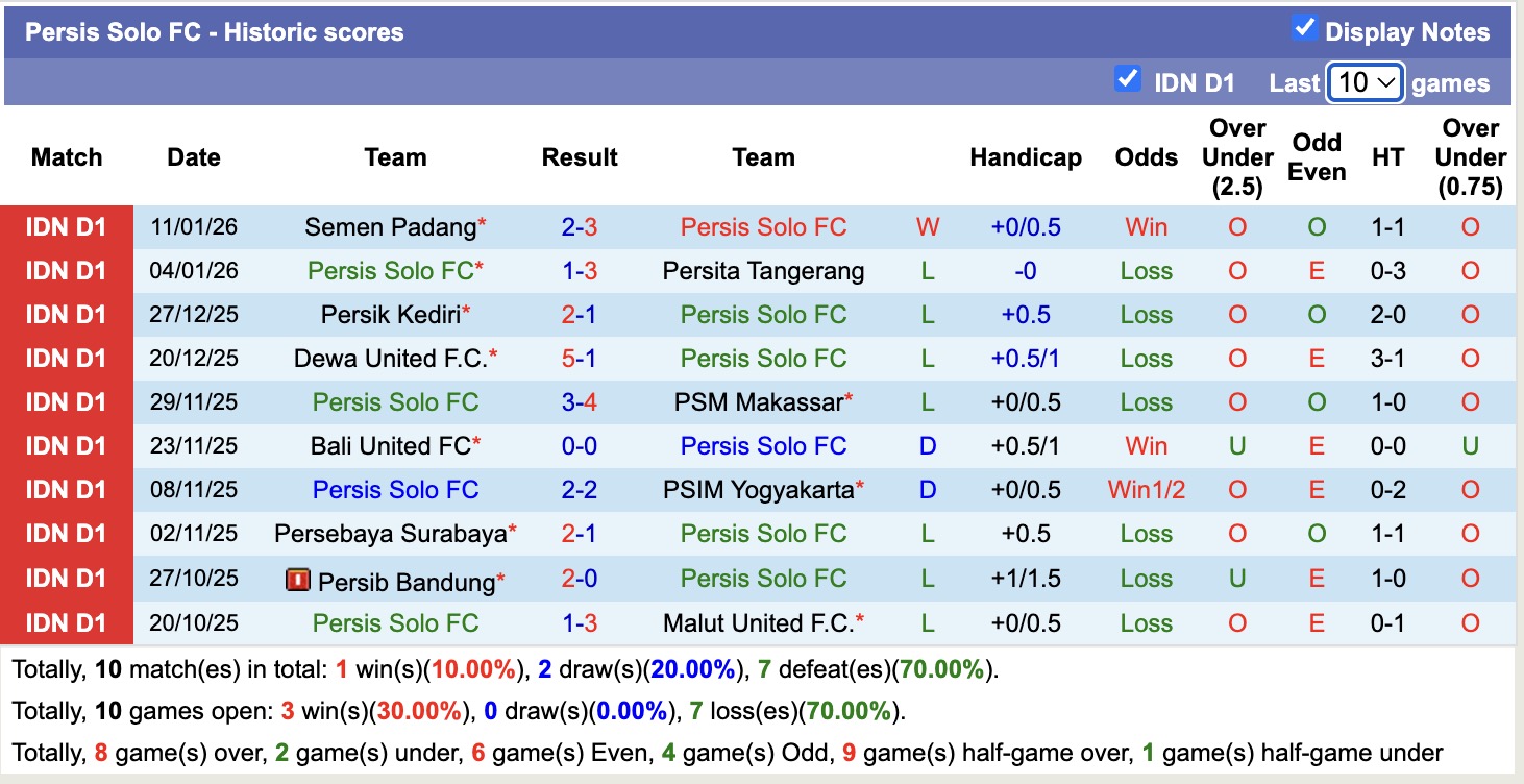 Nhận định, soi kèo Persis Solo vs Persib Bandung, 15h30 ngày 31/1: Kho điểm - Ảnh 5