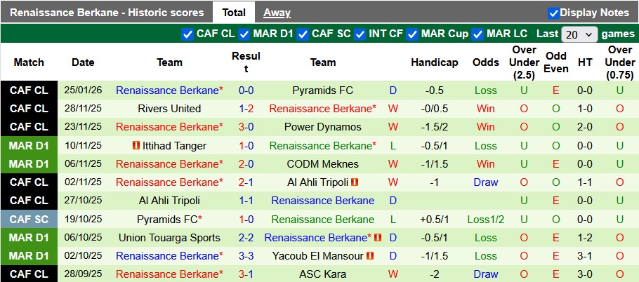 Nhận định, soi kèo Pyramids vs Renaissance Berkane, 23h00 ngày 30/1: Bất phân thắng bại - Ảnh 2