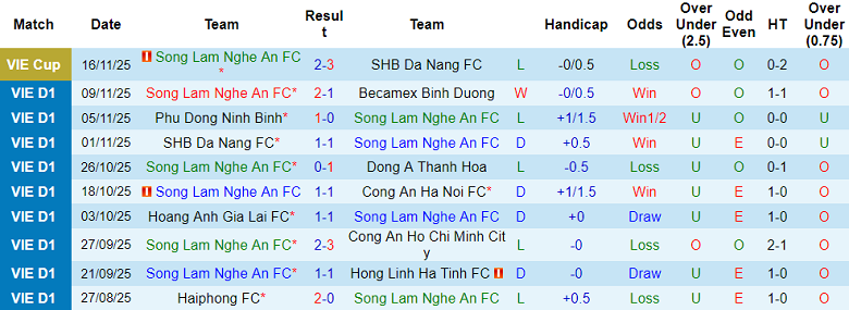 Nhận định, soi kèo SLNA vs Hà Nội FC, 18h00 ngày 31/1: Đối thủ khó chịu - Ảnh 1