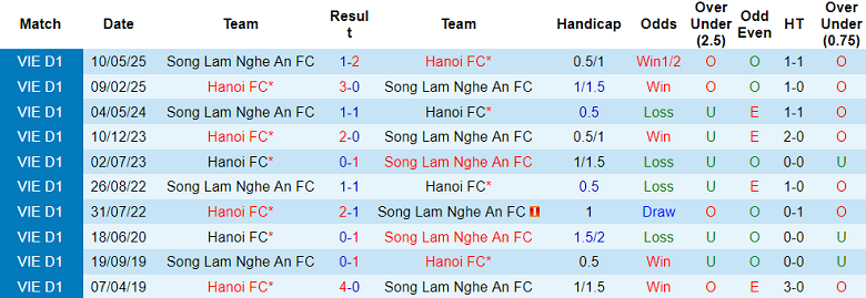 Nhận định, soi kèo SLNA vs Hà Nội FC, 18h00 ngày 31/1: Đối thủ khó chịu - Ảnh 3