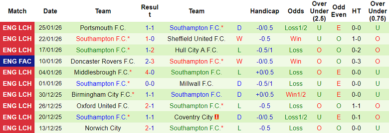 Nhận định, soi kèo Stoke City vs Southampton, 19h30 ngày 31/1: Viết lại lịch sử - Ảnh 2