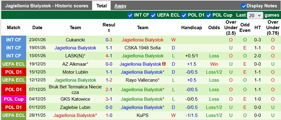 Nhận định, soi kèo Widzew lodz vs Jagiellonia, 23h30 ngày 31/1: Lỡ hẹn - Ảnh 2