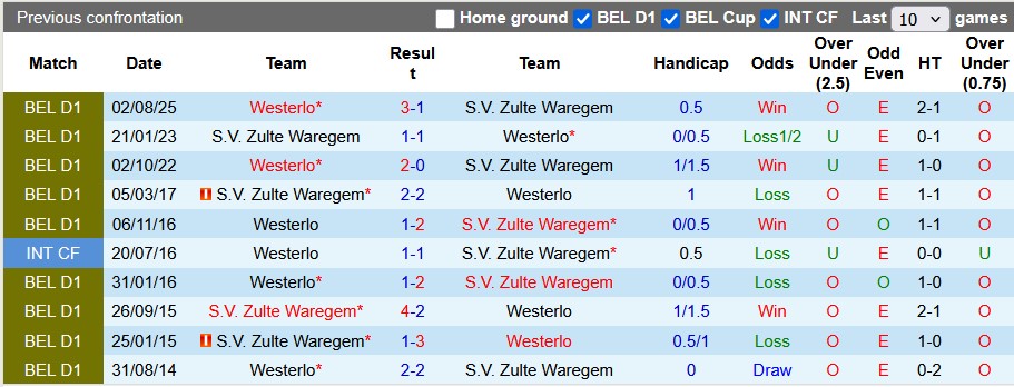 Nhận định, soi kèo Zulte Waregem vs Westerlo, 0h15 ngày 1/2: Sân nhà vẫn hơn - Ảnh 3