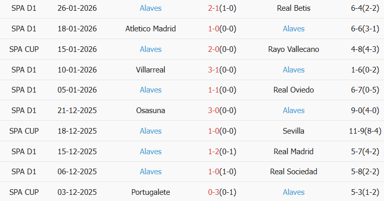 Soi kèo góc Espanyol vs Alaves, 03h00 ngày 31/01 - Ảnh 2
