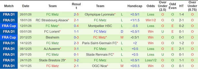 Nhận định, soi kèo Angers vs Metz, 23h15 ngày 1/2: Nỗ lực trụ hạng - Ảnh 3