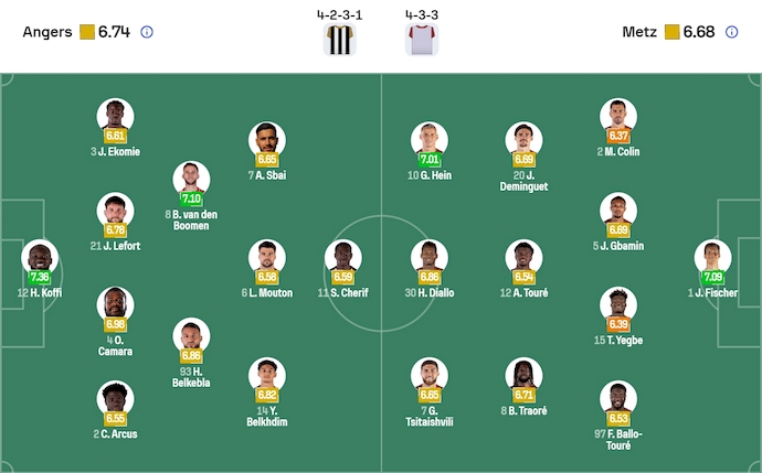 Nhận định, soi kèo Angers vs Metz, 23h15 ngày 1/2: Nỗ lực trụ hạng - Ảnh 7