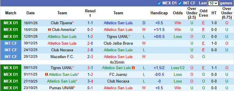 Nhận định, soi kèo Atletico San Luis vs Guadalajara, 6h00 ngày 1/2: Bảo vệ ngôi đầu - Ảnh 2