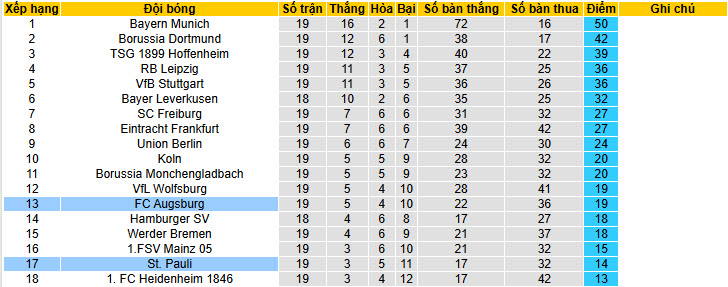 Nhận định, soi kèo Augsburg vs St. Pauli, 21h30 ngày 31/1: Tiếp đà thăng hoa - Ảnh 6