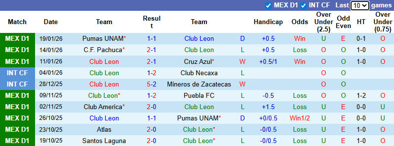 Nhận định, soi kèo Club Leon vs Tigres UANL, 8h00 ngày 1/2: Tận dụng lợi thế - Ảnh 2