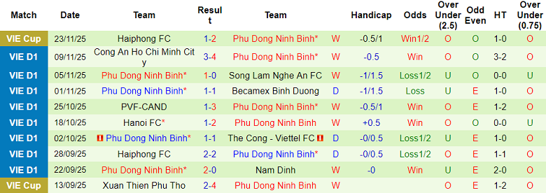Nhận định, soi kèo Công an Hà Nội vs Ninh Bình, 19h15 ngày 1/2: Hết bất bại - Ảnh 2