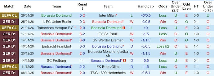 Nhận định, soi kèo Dortmund vs Heidenheim, 23h30 ngày 1/2: Nỗ lực bám đuổi - Ảnh 2