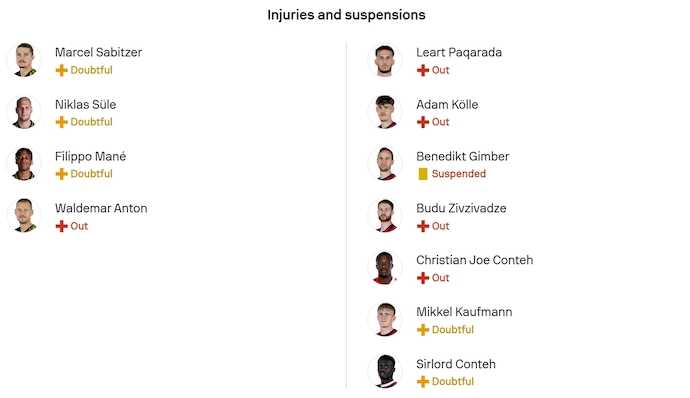 Nhận định, soi kèo Dortmund vs Heidenheim, 23h30 ngày 1/2: Nỗ lực bám đuổi - Ảnh 6