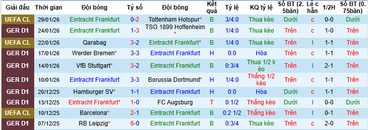 Nhận định, soi kèo Frankfurt vs Leverkusen, 21h30 ngày 31/1: Nỗi buồn nhân đôi - Ảnh 2