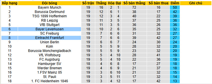 Nhận định, soi kèo Frankfurt vs Leverkusen, 21h30 ngày 31/1: Nỗi buồn nhân đôi - Ảnh 6