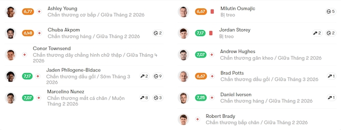 Nhận định, soi kèo Ipswich Town vs Preston, 22h00 ngày 31/1: Cuộc đua thăng hạng - Ảnh 6