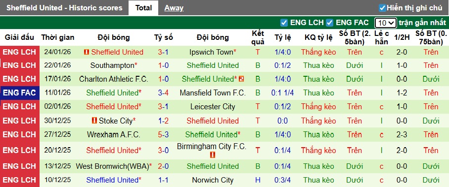 Nhận định, soi kèo Millwall vs Sheffield United, 22h00 ngày 31/01: Bệ phóng sân nhà - Ảnh 3