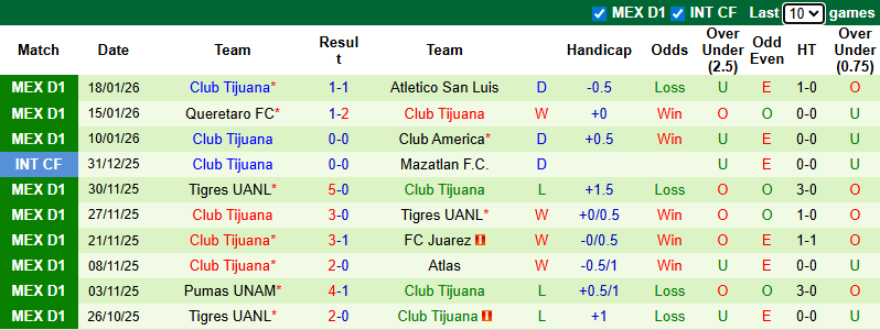 Nhận định, soi kèo Monterrey vs Club Tijuana, 8h00 ngày 1/2: Tưng bừng - Ảnh 3